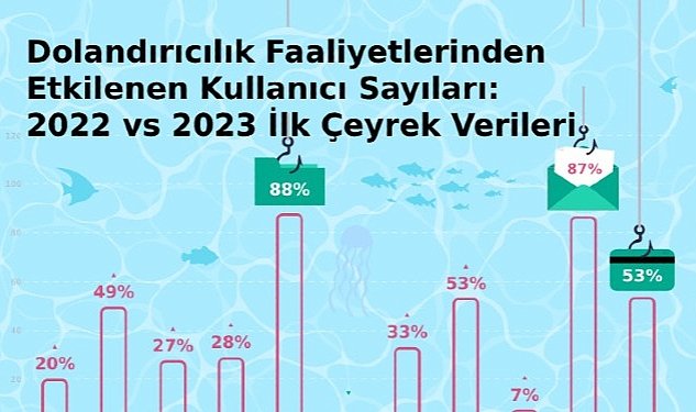 Turkiye De Bankalara Truva Ati Saldirilari 238 Artti 8182.jpg